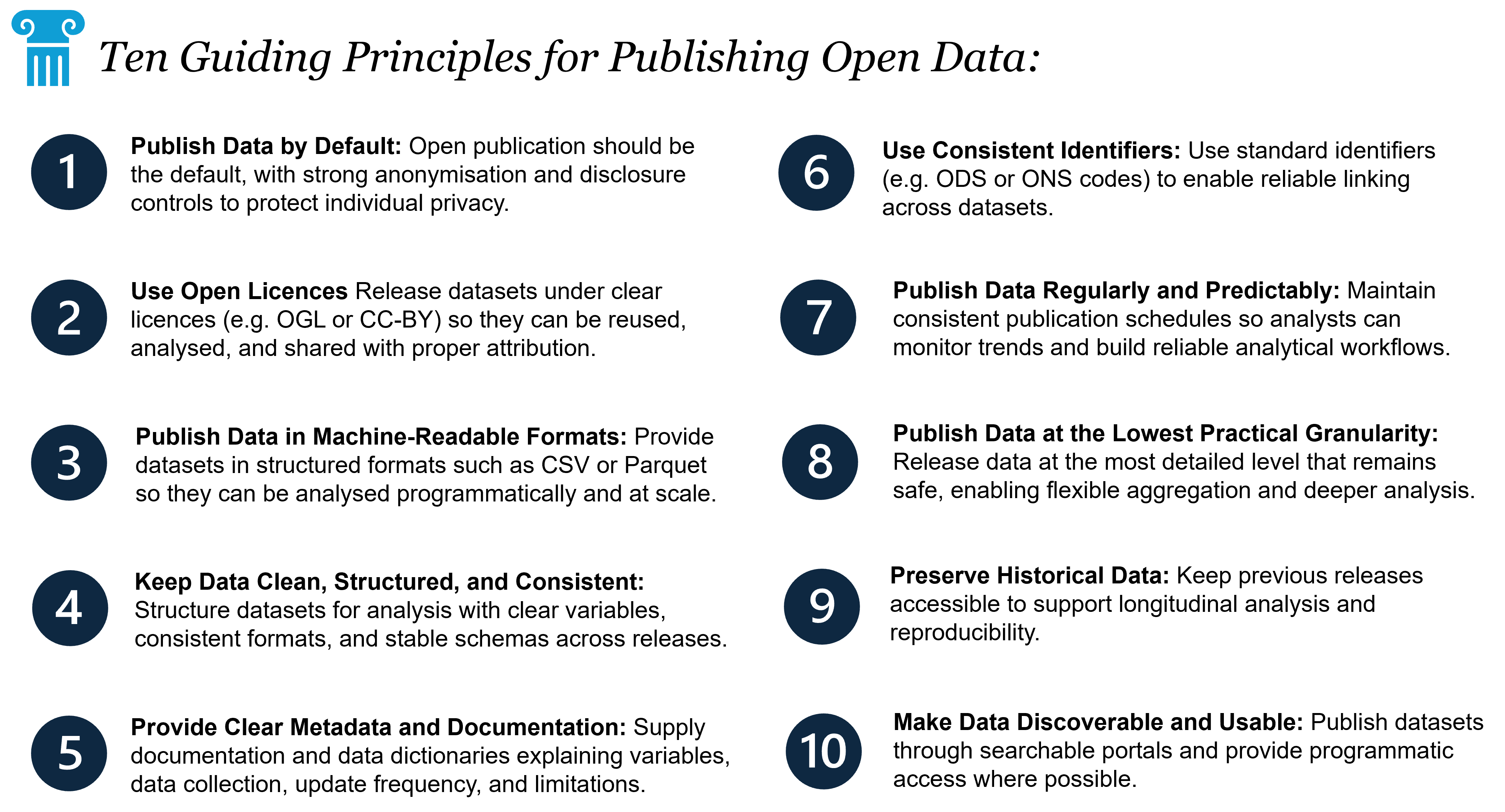 Ten Guiding Principles for Publishing High-Quality Open Health Data